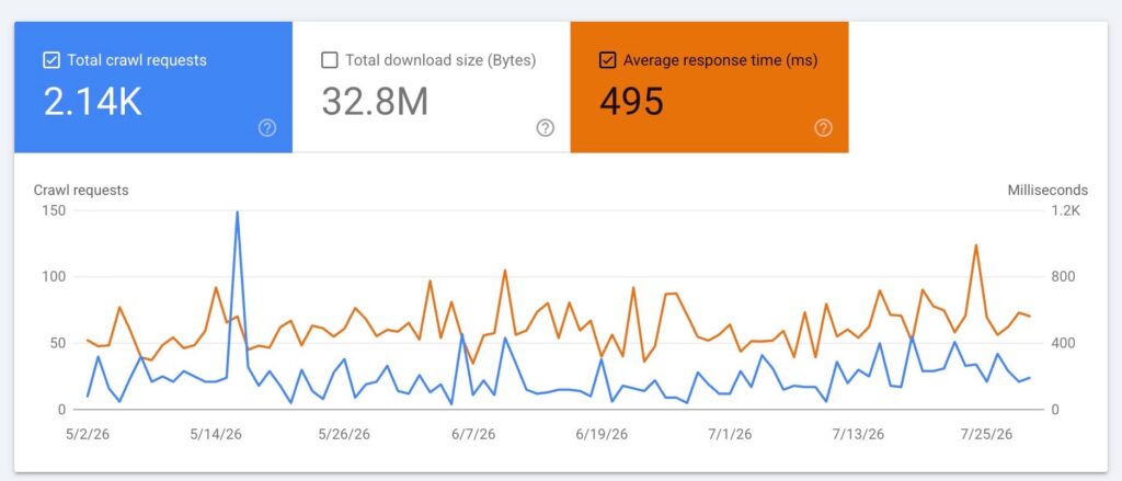 Google Search Console